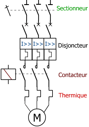 Sch&ma de puissance avec disjoncteur