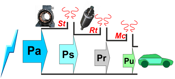 Pertes du moteur asynchrone