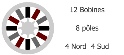 Moteur triphasé 8 pôles