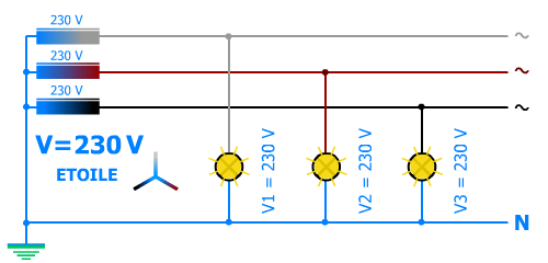 V tension simple