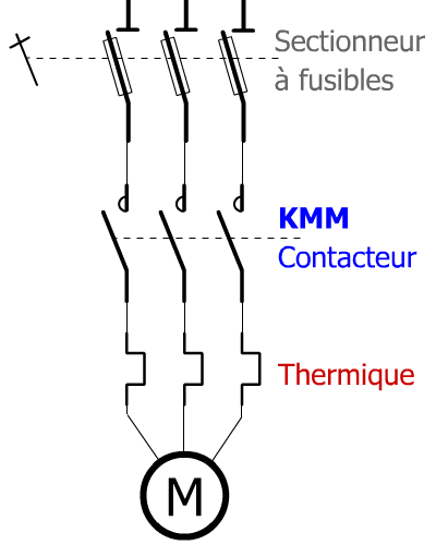 Schéma de puissance démarrage direct