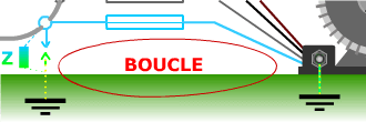 Boucle CEM en régime, schéma IT