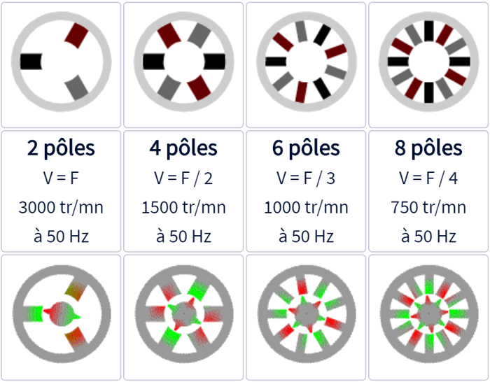 Nombre de paires de pôles