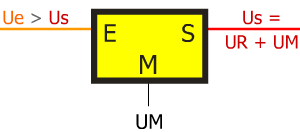 Schéma régulateur variable