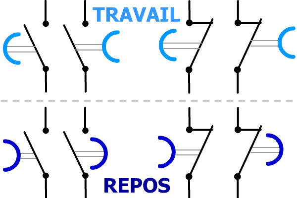 Symbolisation des contacts temporisés