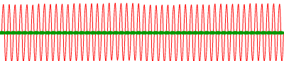 Régulateur : oscillations tension de sortie sans condensateur