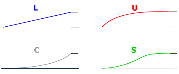 Rampes de démarrage sur variateur