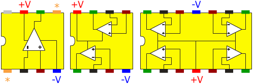 Brochage simple double quadruple AOP Ampli-Op