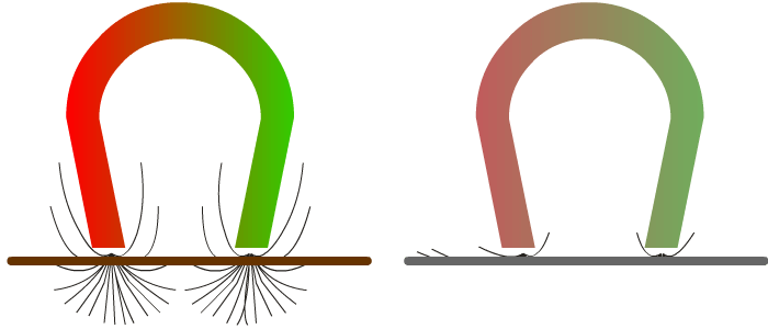 court-circuit magnétique blindage