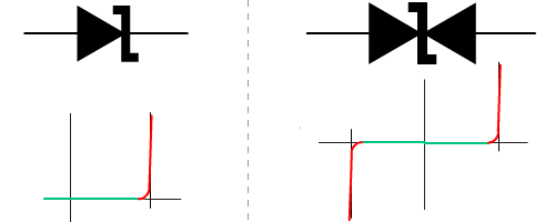 Diodes transil uni et bidirectionnelles