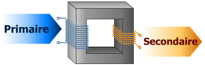 Primaire et secondaire transfo