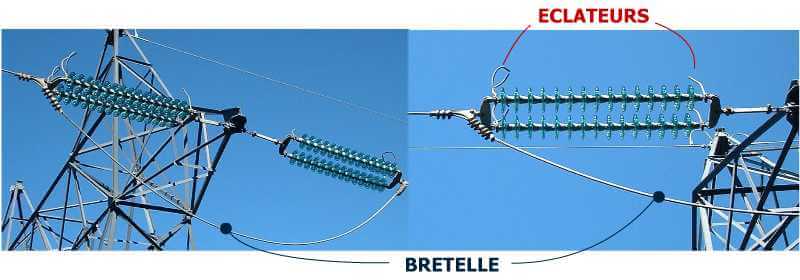 Pylône électrique éclateur coupelles