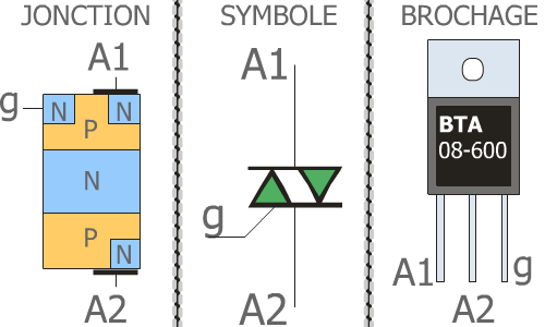 Jonction et brochage triac