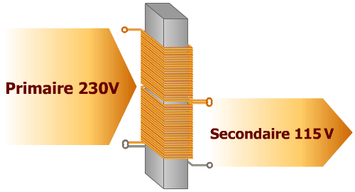 Illustration auto-transformateur