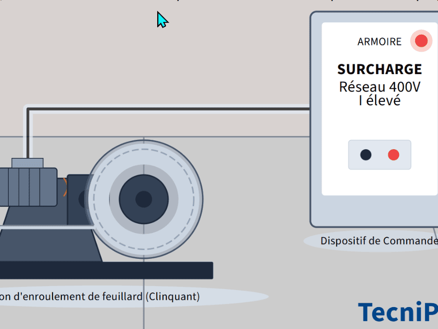 Moteur qui peine, diagnostic de couplage