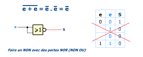 NON avec NOR (NON OU) en doublant l'entrée