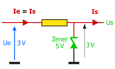 Zener avant stabilisation