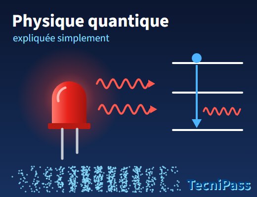 Physique quantique : LED rouge, photons et niveaux énergétiques