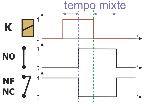 Temporisation mixte