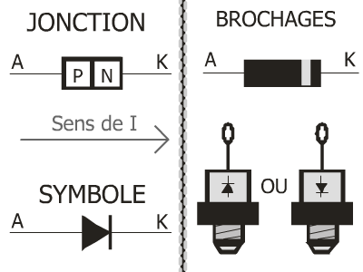 diode et symbole. redresseur diode. électronique composant