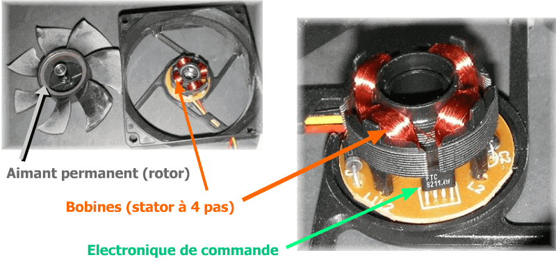 Moteur brushless de ventilateur