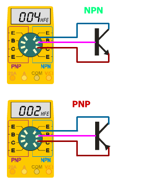 Test de bipolaires étape 8 sur 8