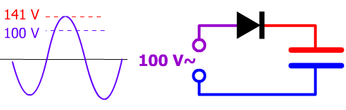 Tension inverse diode étape 1