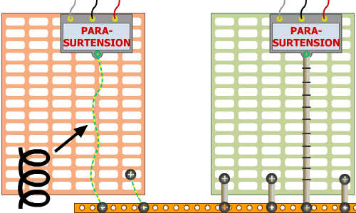 Installation parafoudre para-surtensions sur grille