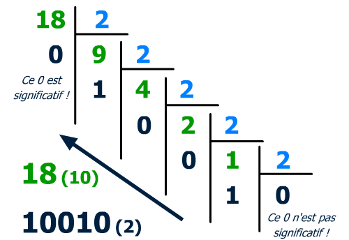 Passer De D cimal En Binaire Conversion De Nombres D cimaux En Passer De D cimal En Binaire Conversion De Nombres D cimaux En