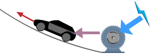 Quadrant : moteur