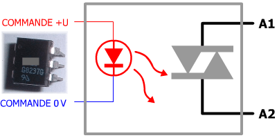 Opto-triac photo et symbole