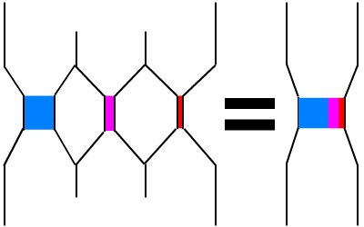 Mnémotechnique montage parallèle, section inversement proportionnel