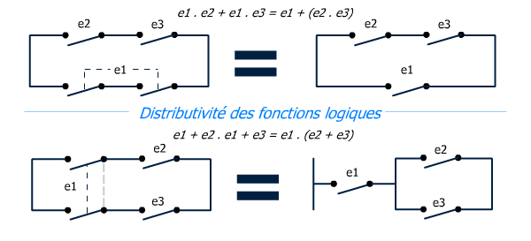 Distributivité logique : schéma électrique