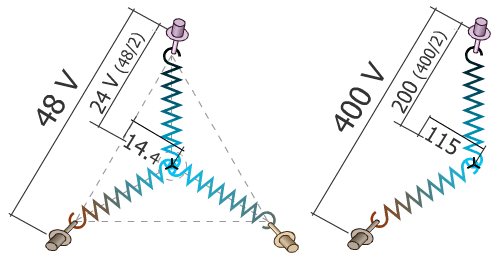 Mesure étoile déséquilibre