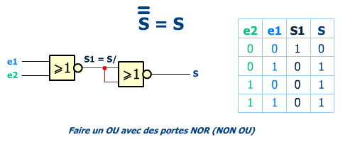 OU avec 2 NON OU (NOR)