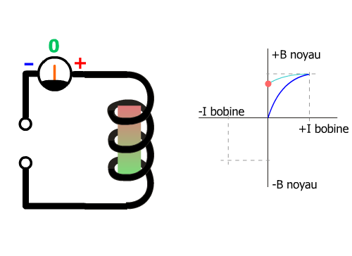 hystérésis acier 3/6