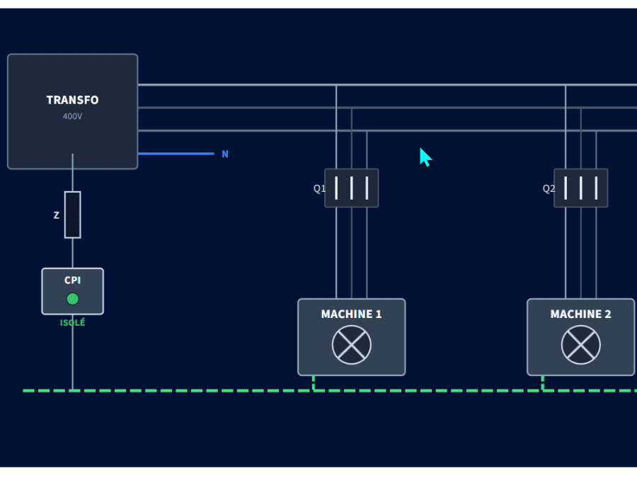 Défauts sur SLT régime IT, comprendre