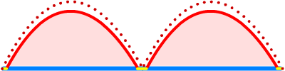 Seuils de diodes en redressement