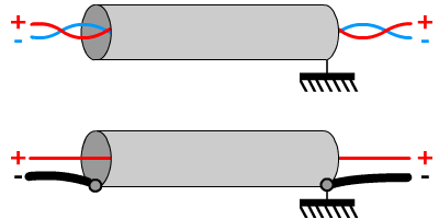 Mesure symétrique, asymétrique, anti mode commun