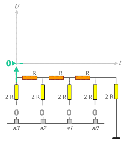animation CAN-ADC-conversion-numerique-analogique-rampe