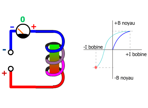 hystérésis acier 4/6