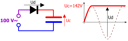 Tension inverse diode crête à crête