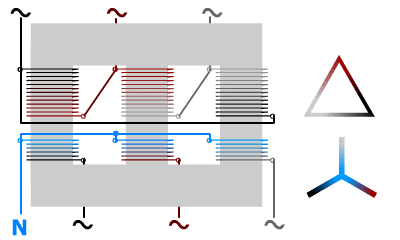 Transformateur triphasé triangle étoile