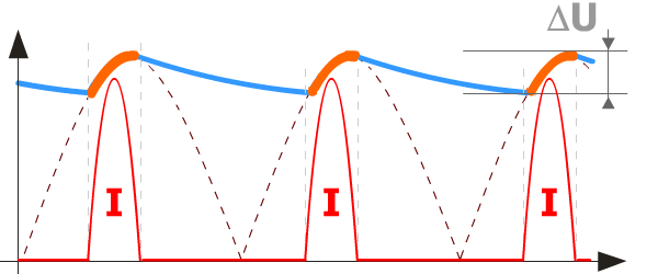 Intensité appelé filtrage monophasé double alternance