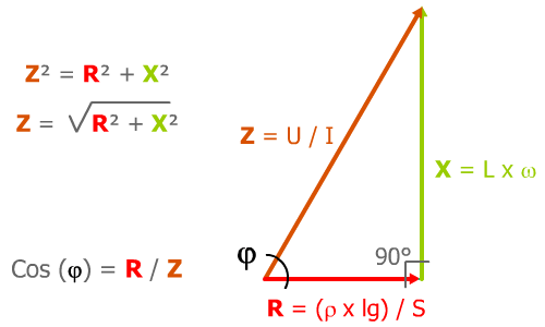 Triangle des impédances