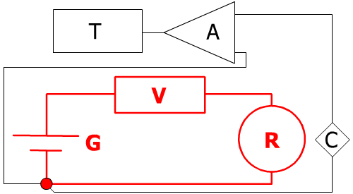 Masses en étoile