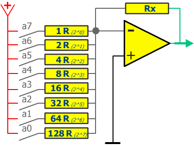 Convertir Analogique en Numérique et vice-versa CAN CNA DAC ADC