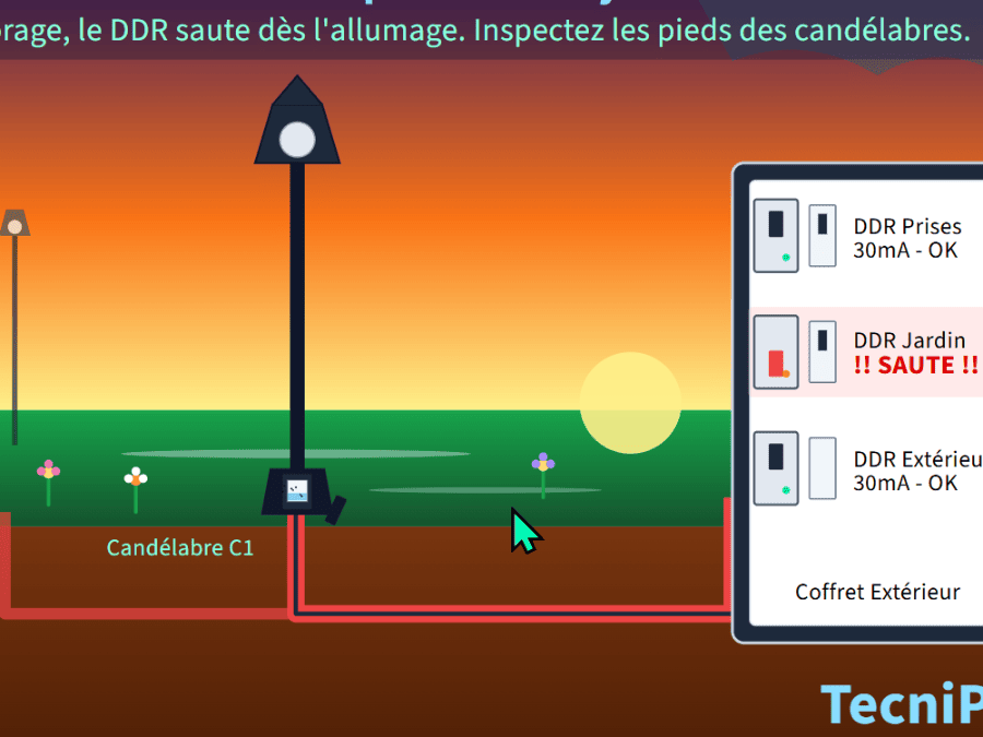 ÉClairage extérieur qui déclenche