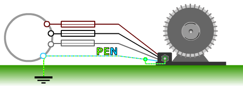 Schéma TN-C