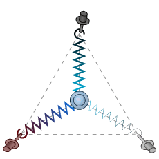 Etoile analogie I Neutre